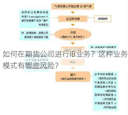 如何在期货公司进行IB业务？这种业务模式有哪些风险？