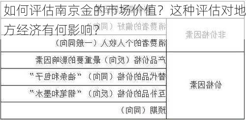 如何评估南京金的市场价值？这种评估对地方经济有何影响？