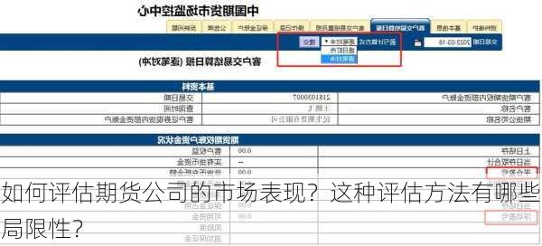 如何评估期货公司的市场表现？这种评估方法有哪些局限性？