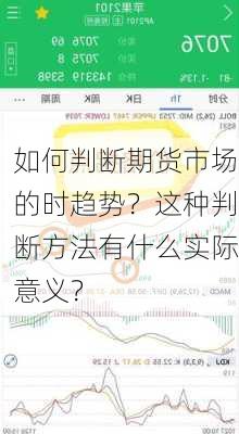 如何判断期货市场的时趋势？这种判断方法有什么实际意义？