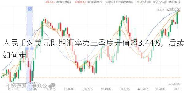 人民币对美元即期汇率第三季度升值超3.44%，后续如何走