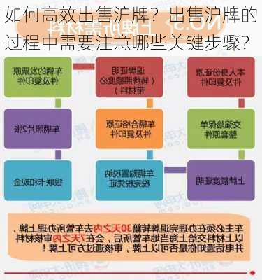 如何高效出售沪牌？出售沪牌的过程中需要注意哪些关键步骤？