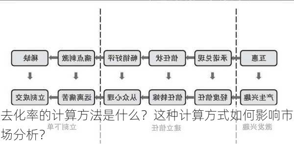 去化率的计算方法是什么？这种计算方式如何影响市场分析？