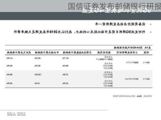 国信证券发布邮储银行研报