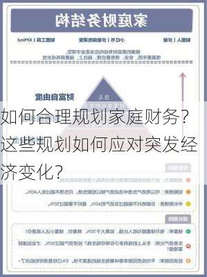 如何合理规划家庭财务？这些规划如何应对突发经济变化？