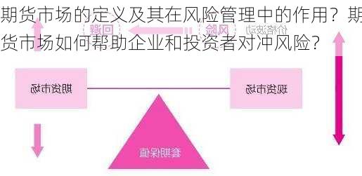 期货市场的定义及其在风险管理中的作用？期货市场如何帮助企业和投资者对冲风险？