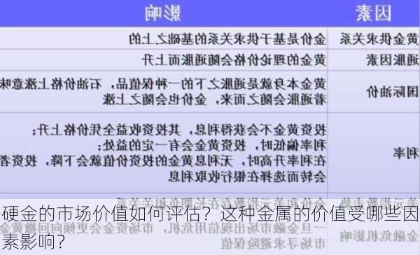 硬金的市场价值如何评估？这种金属的价值受哪些因素影响？