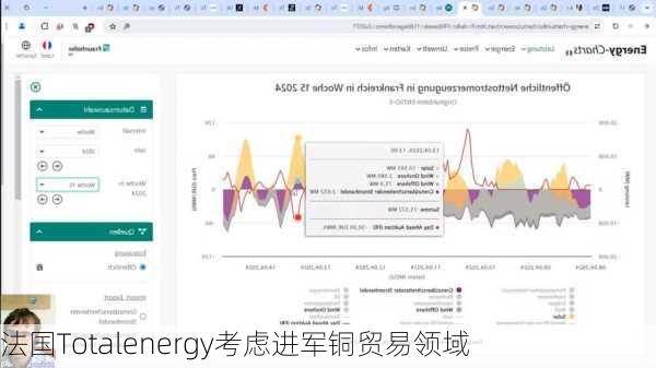 法国Totalenergy考虑进军铜贸易领域