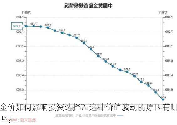 金价如何影响投资选择？这种价值波动的原因有哪些？