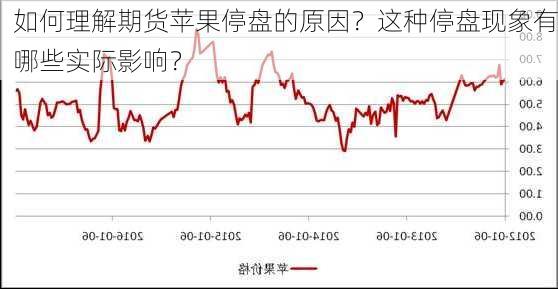 如何理解期货苹果停盘的原因？这种停盘现象有哪些实际影响？