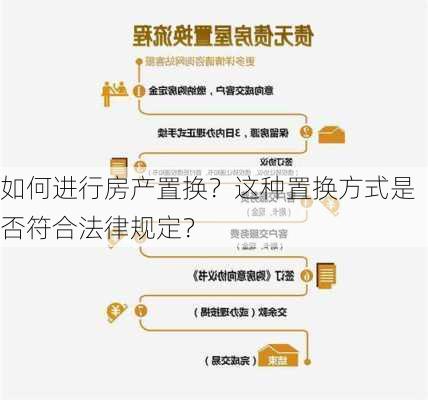 如何进行房产置换？这种置换方式是否符合法律规定？