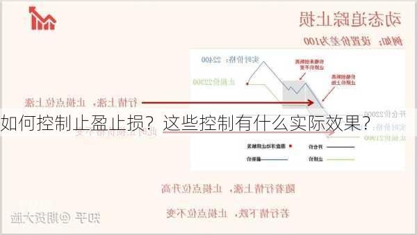 如何控制止盈止损？这些控制有什么实际效果？