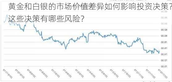 黄金和白银的市场价值差异如何影响投资决策？这些决策有哪些风险？