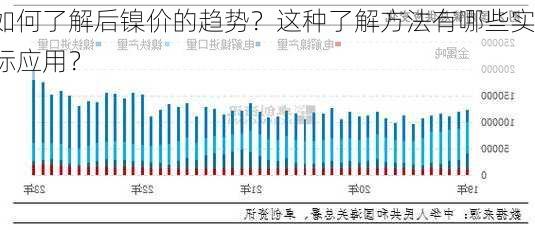 如何了解后镍价的趋势？这种了解方法有哪些实际应用？