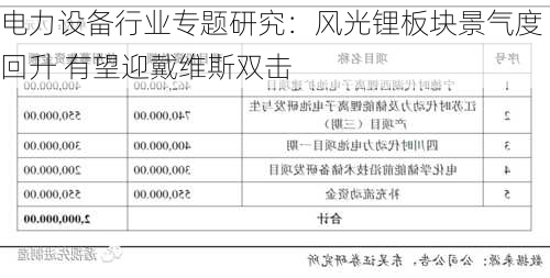 电力设备行业专题研究：风光锂板块景气度回升 有望迎戴维斯双击