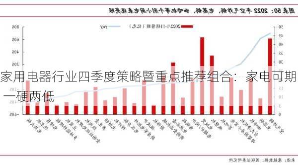 家用电器行业四季度策略暨重点推荐组合：家电可期 一硬两低