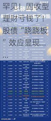 罕见！固收型理财亏钱了！股债“跷跷板”效应显现……