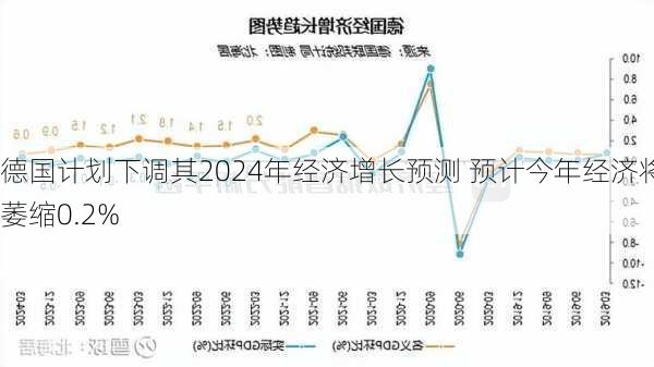 德国计划下调其2024年经济增长预测 预计今年经济将萎缩0.2%