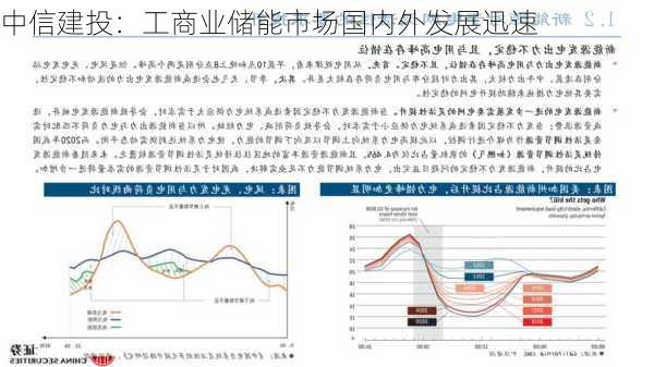 中信建投：工商业储能市场国内外发展迅速