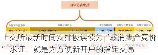 上交所最新时间安排被误读为“取消集合竞价” 求证：就是为方便新开户的指定交易