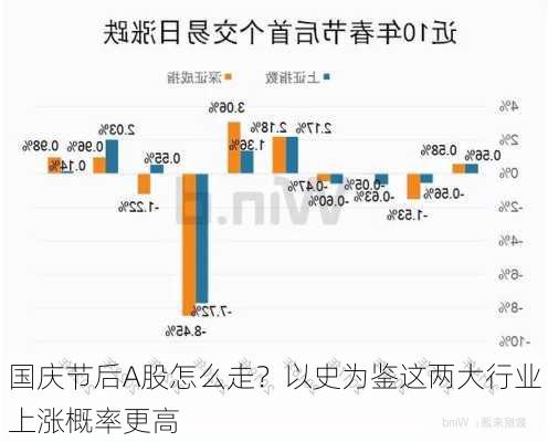 国庆节后A股怎么走？以史为鉴这两大行业上涨概率更高