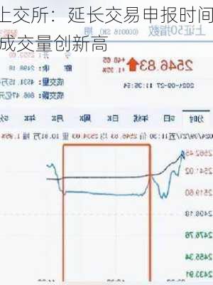 上交所：延长交易申报时间 成交量创新高