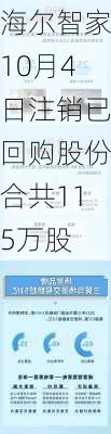 海尔智家10月4日注销已回购股份合共115万股