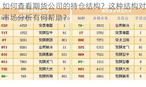 如何查看期货公司的持仓结构？这种结构对市场分析有何帮助？