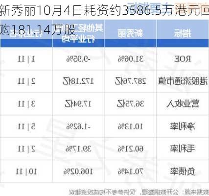 新秀丽10月4日耗资约3586.5万港元回购181.14万股