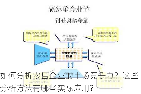 如何分析零售企业的市场竞争力？这些分析方法有哪些实际应用？