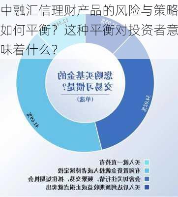 中融汇信理财产品的风险与策略如何平衡？这种平衡对投资者意味着什么？