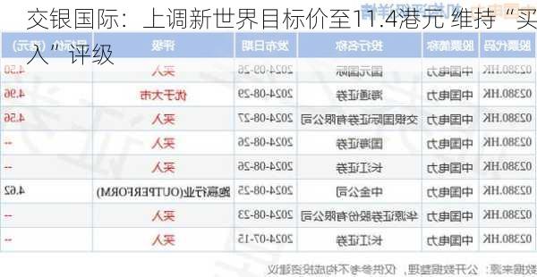 交银国际：上调新世界目标价至11.4港元 维持“买入”评级