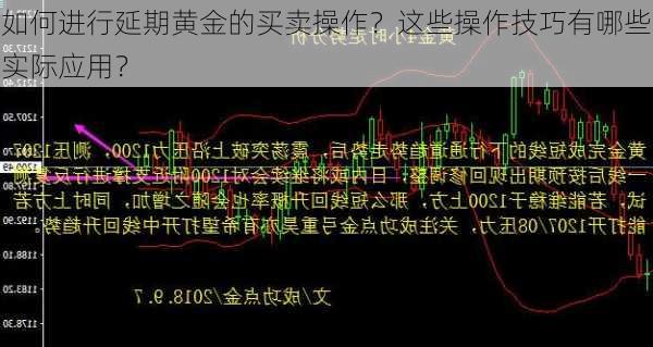 如何进行延期黄金的买卖操作？这些操作技巧有哪些实际应用？