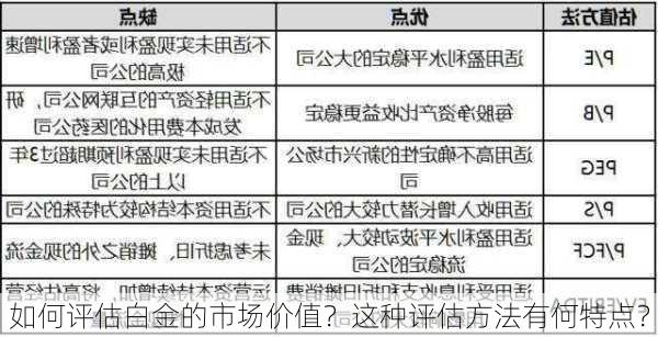 如何评估白金的市场价值？这种评估方法有何特点？