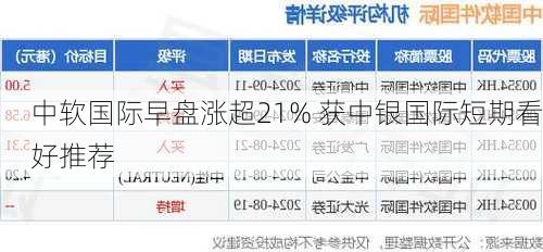 中软国际早盘涨超21% 获中银国际短期看好推荐