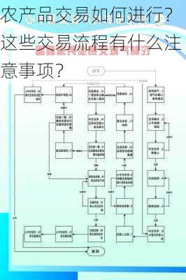 农产品交易如何进行？这些交易流程有什么注意事项？