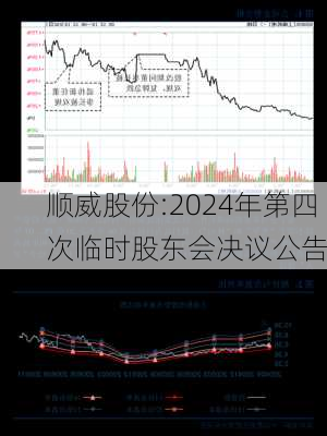 顺威股份:2024年第四次临时股东会决议公告