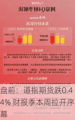 盘前：道指期货跌0.44% 财报季本周拉开序幕