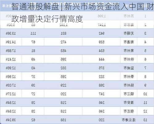 智通港股解盘 | 新兴市场资金流入中国 财政增量决定行情高度