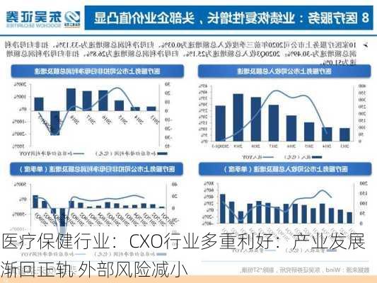 医疗保健行业：CXO行业多重利好：产业发展渐回正轨 外部风险减小