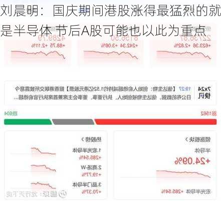 刘晨明：国庆期间港股涨得最猛烈的就是半导体 节后A股可能也以此为重点