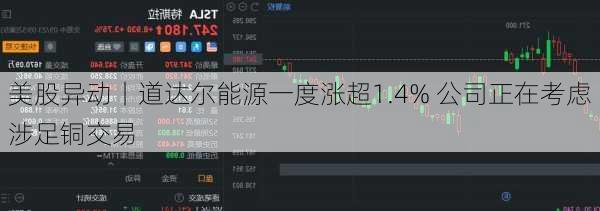美股异动丨道达尔能源一度涨超1.4% 公司正在考虑涉足铜交易