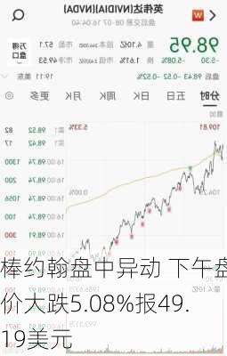 棒约翰盘中异动 下午盘股价大跌5.08%报49.19美元