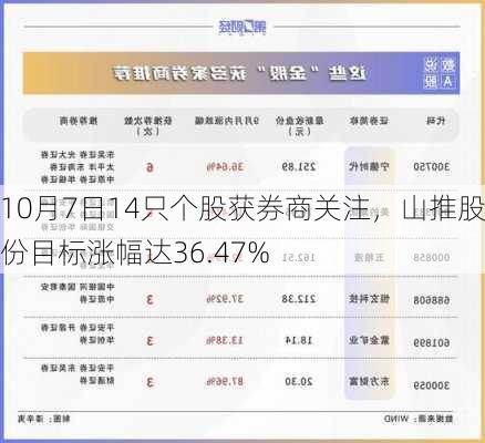 10月7日14只个股获券商关注，山推股份目标涨幅达36.47%