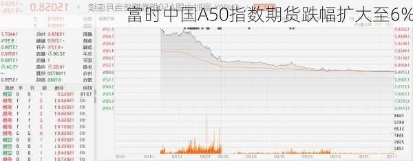 富时中国A50指数期货跌幅扩大至6%