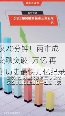 仅20分钟！两市成交额突破1万亿 再创历史最快万亿纪录