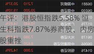 午评：港股恒指跌5.58% 恒生科指跌7.87%券商股、内房股重挫