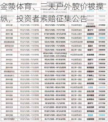 金陵体育、三夫户外股价被操纵，投资者索赔征集公告