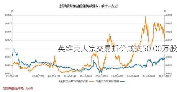 英维克大宗交易折价成交50.00万股