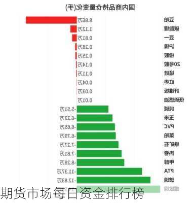 期货市场每日资金排行榜